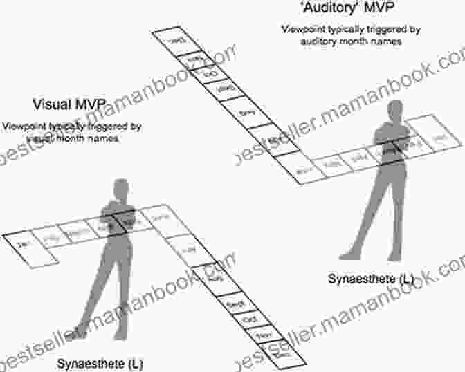 A Collection Of Images Depicting Various Spatial Cues Analyze People: Analyze People Through Their Body Language How To Analyze People People 101 Read Minds Spot A Liar / Lie Instantly And Use Body Language To Project Confidence And Influence People