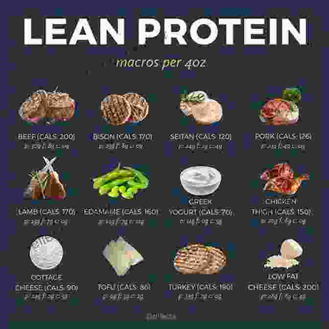 A Variety Of Lean Protein Sources Easy Weightloss: How To Lose Weight Without Going On A Diet (Easy Health 1)