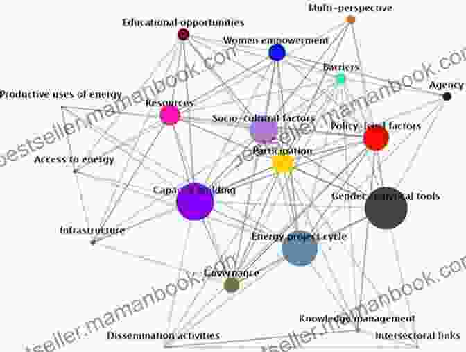 Diagram Illustrating The Interconnectedness Of All Things, With Arrows Representing The Flow Of Energy And Information Between Different Systems TRANSFORMISM: A Unified Theory Of Existence