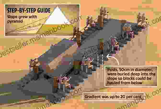 The Ingenuity Of Ancient Egyptian Construction Techniques, Illustrated By The Massive Stone Blocks And Intricate Architectural Designs. Great Ancient EGYPT Projects: You Can Build Yourself (Build It Yourself)