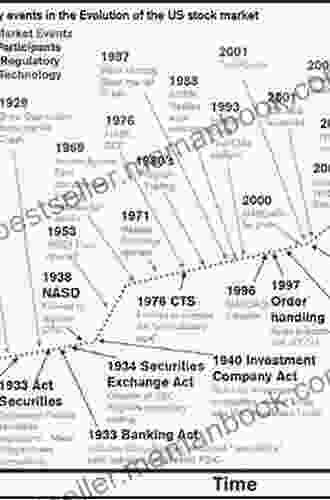 The Financial Crisis Of 2008: A History Of US Financial Markets 2000 2024 (Studies In Macroeconomic History)